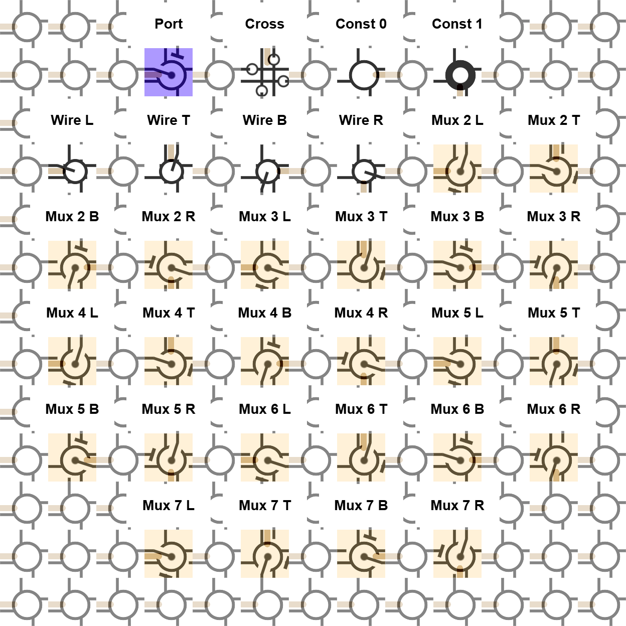 Cartilage fabric visual-language key showing the 32 cell-role codes