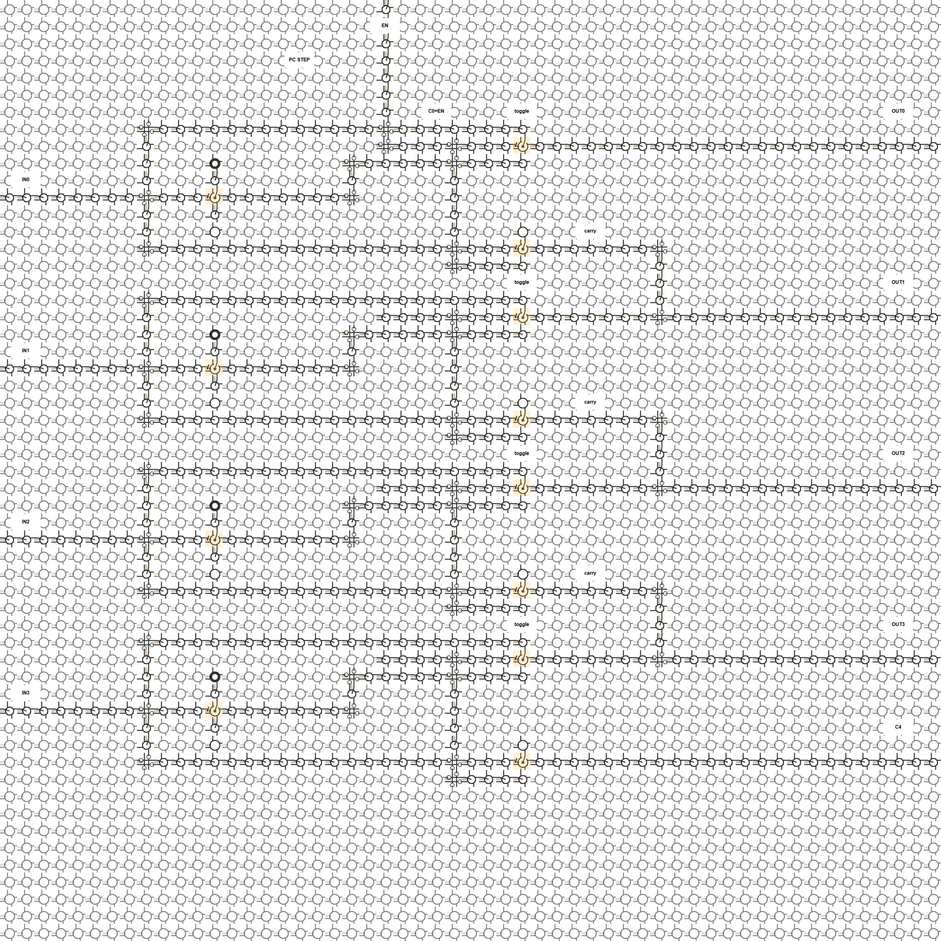 Cartilage fabric render of a 4-bit conditional incrementer with enable, input lanes, output lanes, and final carry