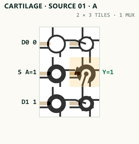Actual Cartilage GLSL fabric rendering of a MUX following A.