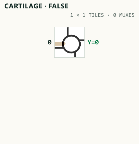 Actual Cartilage GLSL fabric rendering of FALSE, using one zero-constant tile.