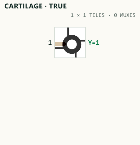 Actual Cartilage GLSL fabric rendering of TRUE, using one one-constant tile.