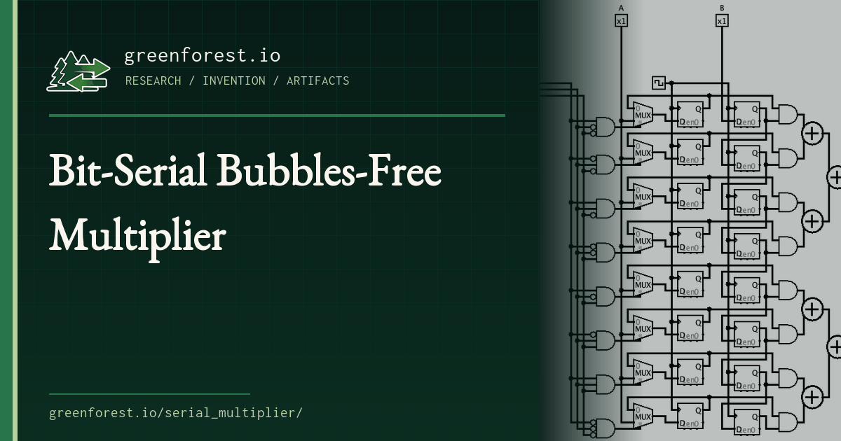 Timing-focused preview of the bubbles-free bit-serial multiplier