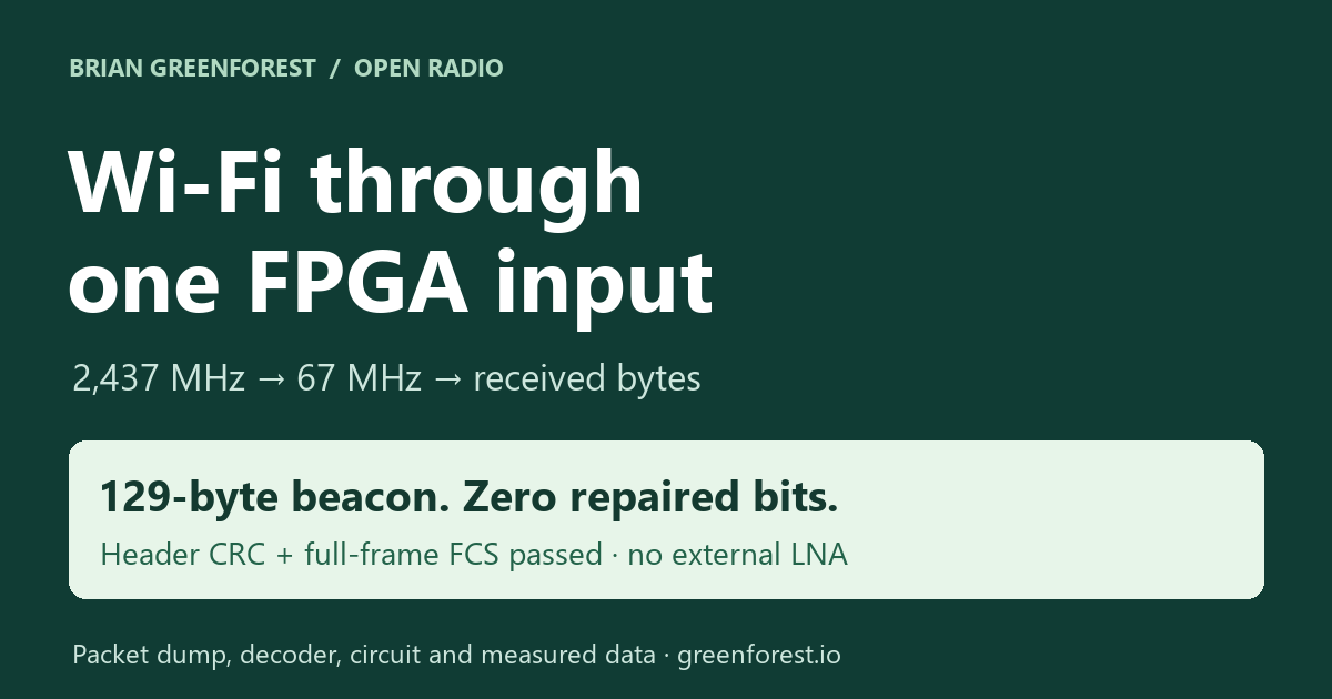 Wi-Fi through one FPGA input: 129-byte received beacon and zero repaired bits